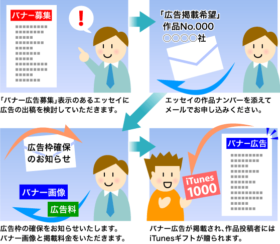 広告掲載までの流れ