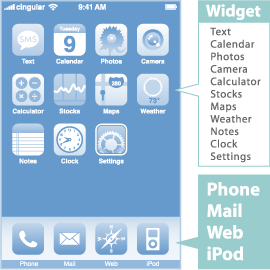 iPhoneのホーム画面