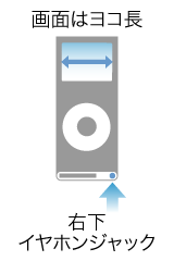画面はヨコ長、右下イヤホンジャック