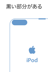 黒い部分がある