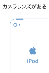 カメラレンズがある