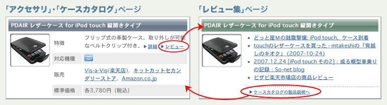 レビュー集の使い方